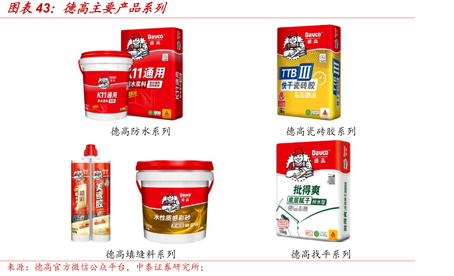 2023年德高主要產品系列
