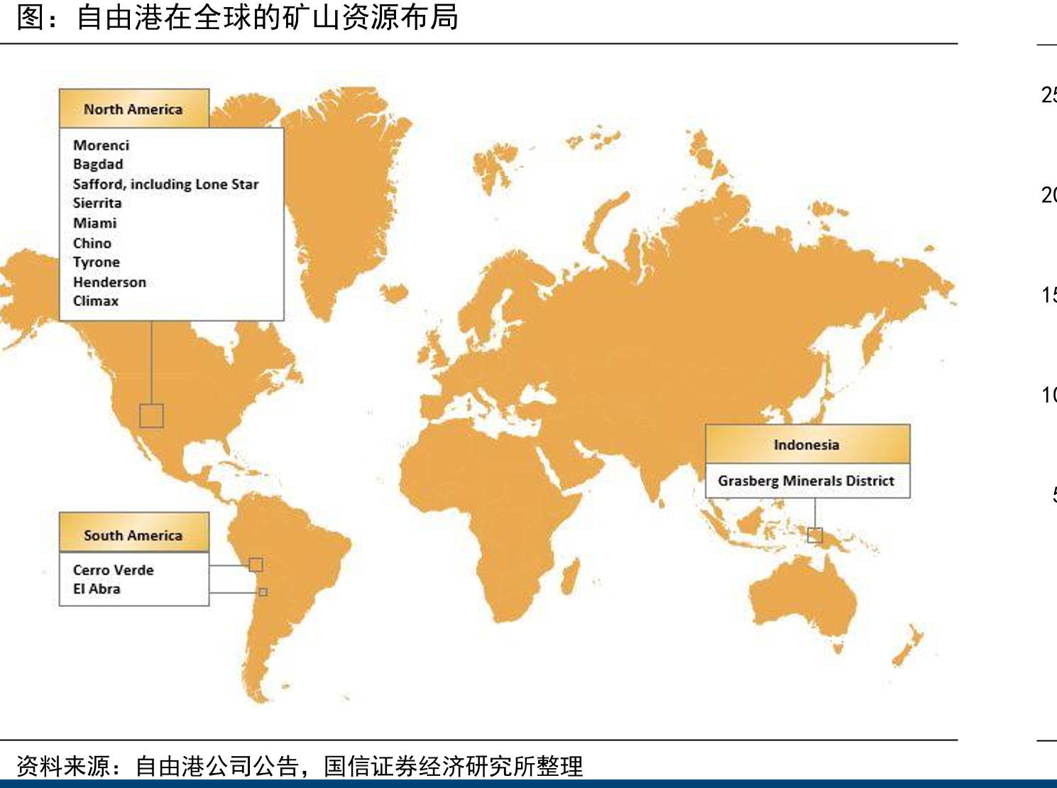 2024年自由港在全球的礦山資源布局