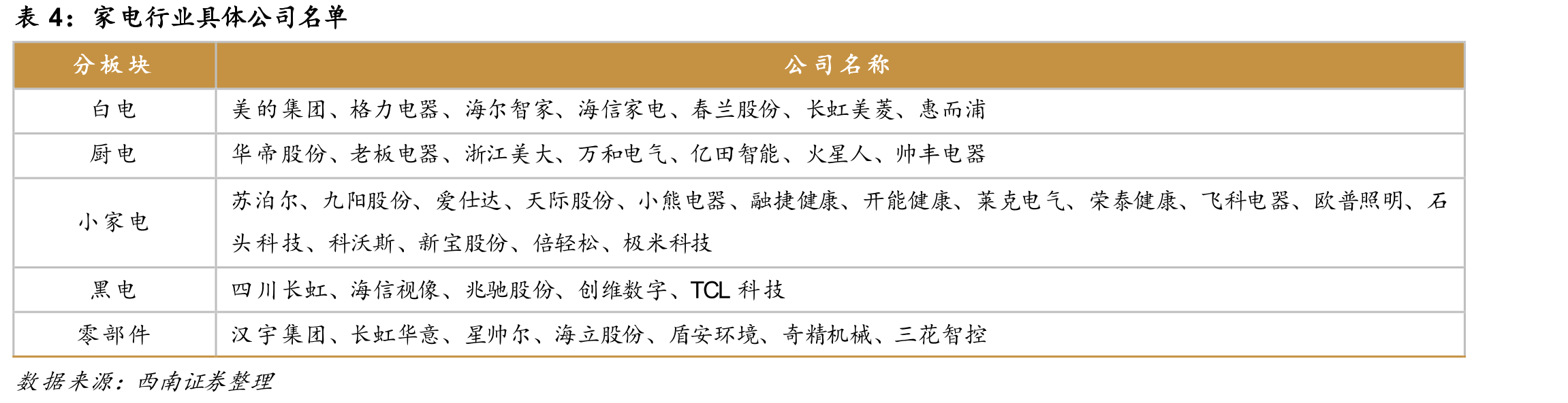 2023年家電行業(yè)具體公司名單