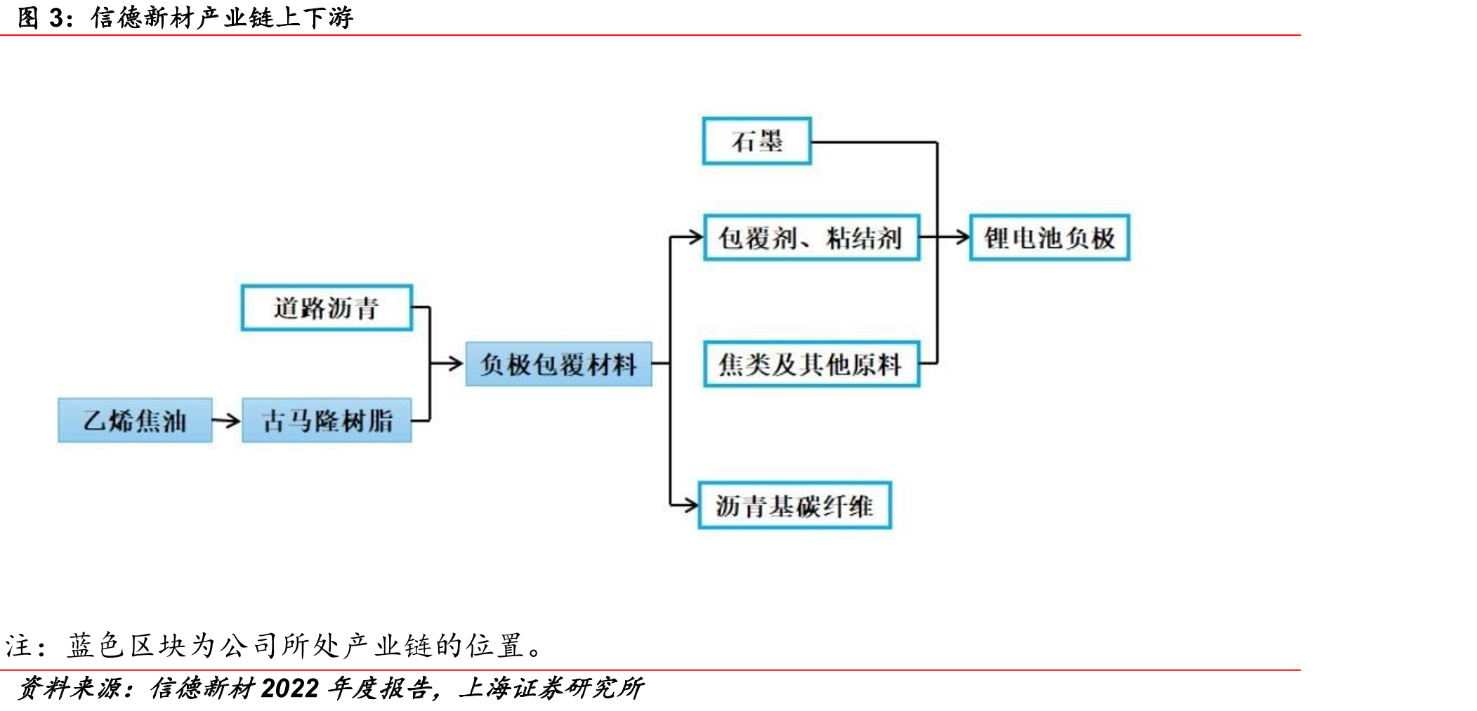 2024年信德新材產業鏈上下游