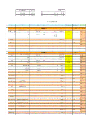 房地產項目F3-F5造價分析表