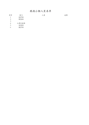 房地產公司事業部項目跟投管理標準動作及要求表