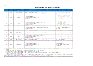 2018年房地產(chǎn)公司項目里程碑節(jié)點計劃表
