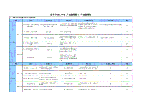 房地產(chǎn)公司招商中心2月經(jīng)營總結(jié)與3月經(jīng)營計(jì)劃表