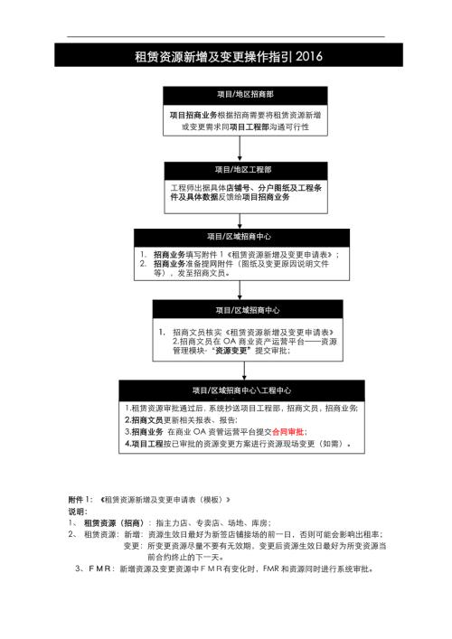 物業公司租賃資源新增及變更指引（1頁）