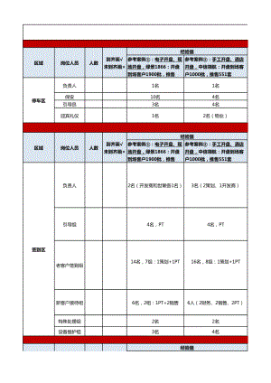 房地產項目物料開盤場地布置圖、物料表、人員分工表