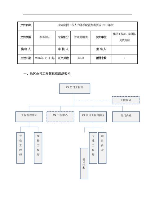 2016房地產開發集團工程人力體系配置參考要求（6頁）