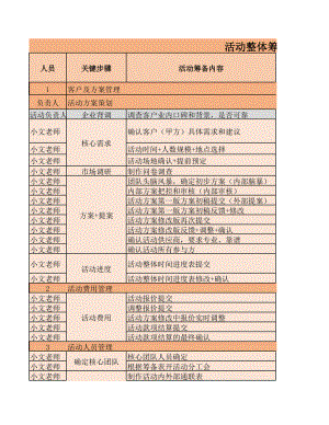 2020房地產項目活動整體籌備進度表