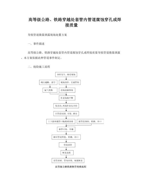 高等級(jí)公路鐵路穿越處套管內(nèi)管道腐蝕穿孔引起泄露搶險(xiǎn)施工方案（13頁(yè)）