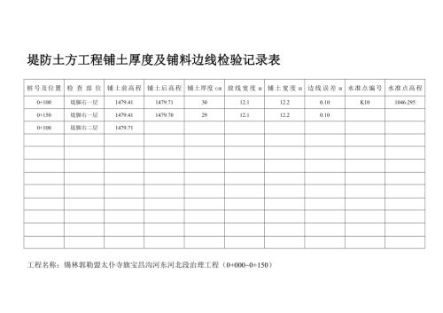 寶昌溝河堤防土方工程展土厚度及展料邊線考驗記錄表格（80頁）