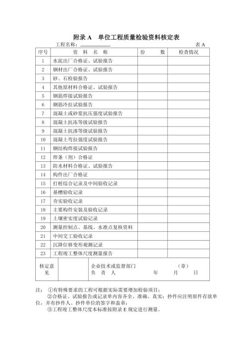 碼頭工程質量檢驗資料核定表（9頁）.doc