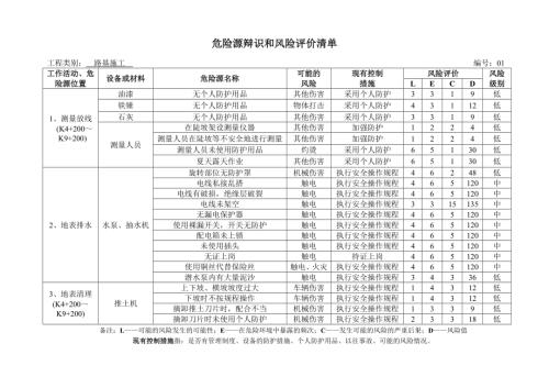 路基工程危險源辯識和風險評價表格（15頁）