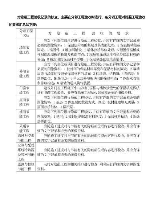 節能隱蔽工程驗收記錄核查表格（37頁）
