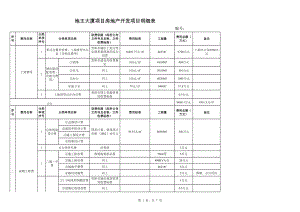 地王大廈項目房地產開發項目明細表