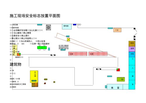 施工現(xiàn)場安全標(biāo)志放置平面圖(1頁)