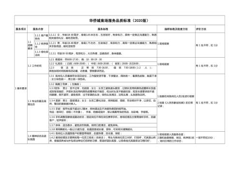 物業(yè)管理公司商場案場服務(wù)品質(zhì)標(biāo)準(zhǔn)2020（9頁）.pdf