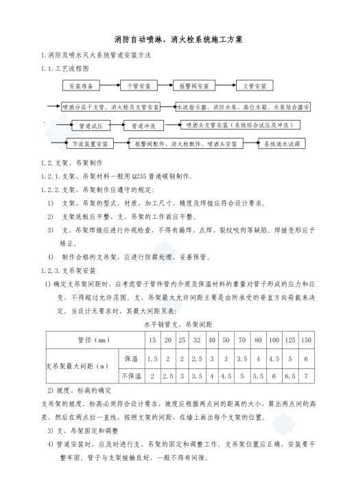 消火栓噴淋系統施工方案doc_secret（8頁）