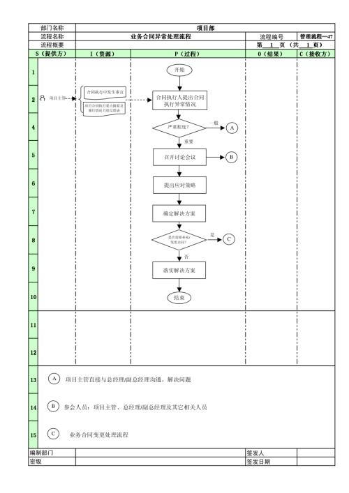 房地產公司業務合同異常處理流程業務流程業務流程
