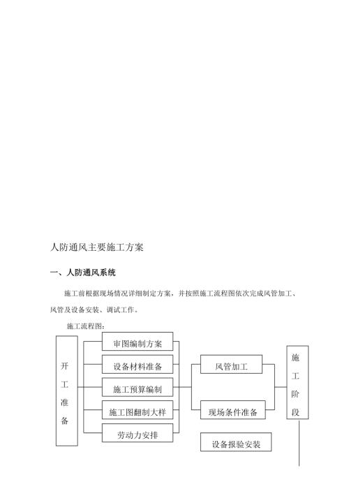 人防通風(fēng)施工的方案（10頁）