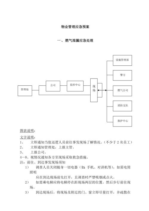 住宅小區物業管理應急預案（25頁）