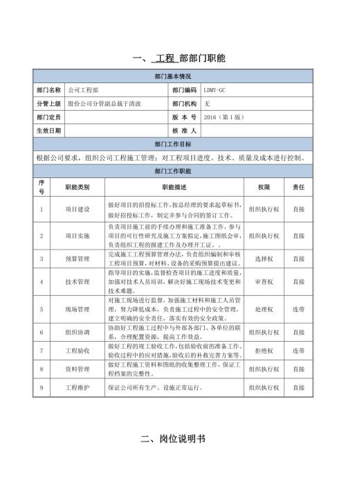 建筑工程部部門(mén)職責(zé)與崗位說(shuō)明書(shū)（13頁(yè)）