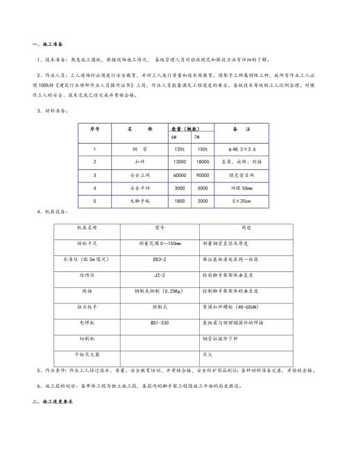 懸挑雙排腳手架項目工程技術交底（16頁）