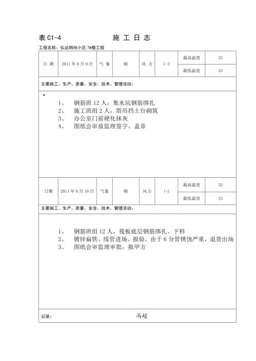 明尚小區建筑工程施工日志表格（65頁）