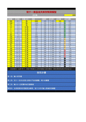 2021年大促活動庫存預算模型