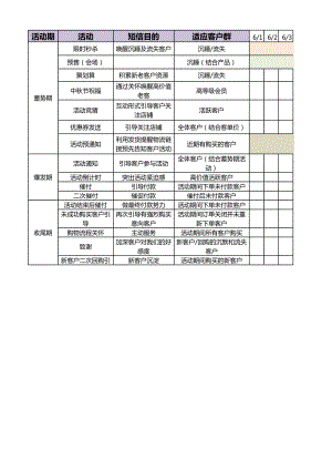 2021年大促活動CRM活動計劃表