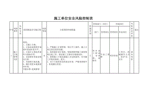 站房綜合樓工程施工單位安全風險控制表
