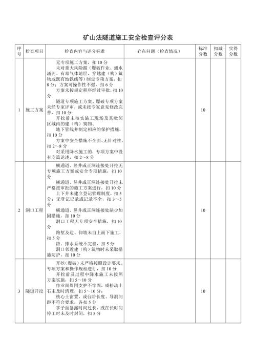礦山法隧道施工安全檢查評分表