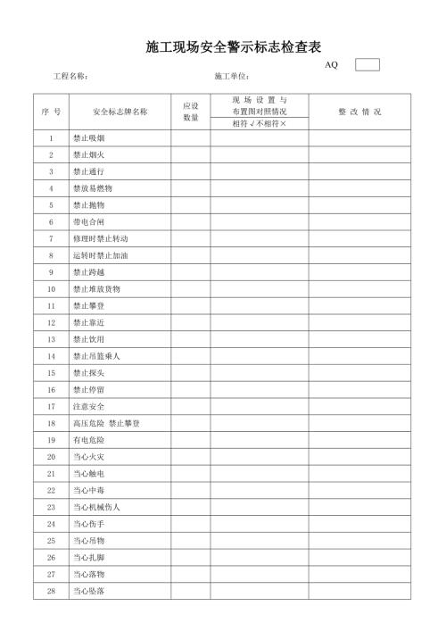 施工現場安全警示標志檢查表