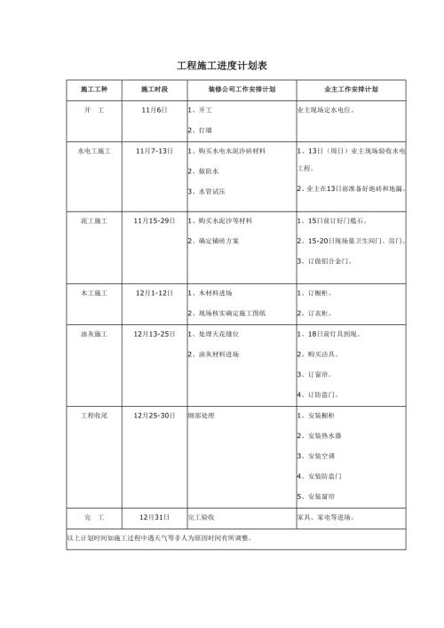 裝修公司家裝工程施工進(jìn)度計(jì)劃表