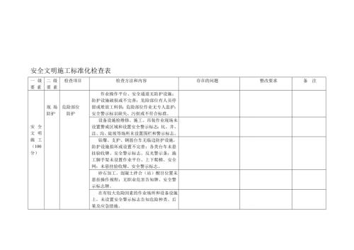 項(xiàng)目工程現(xiàn)場安全文明施工標(biāo)準(zhǔn)化檢查表