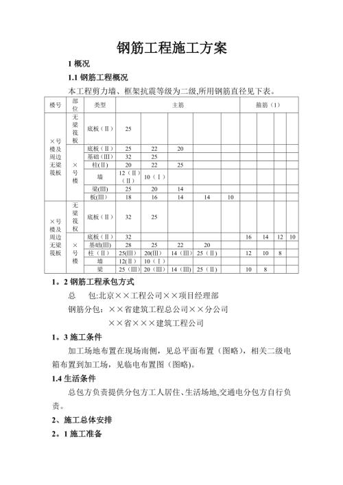 建筑剪力墻鋼筋工程施工方案（23頁(yè)）