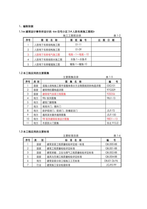 住宅小區人防車庫土建、水暖工程施工方案（66頁）