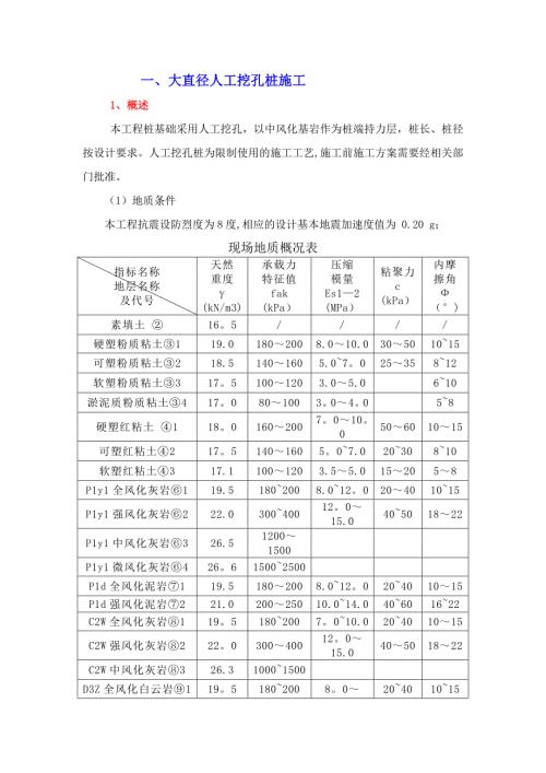 樁基礎(chǔ)工程大直徑人工挖孔樁施工方案（12頁(yè)）