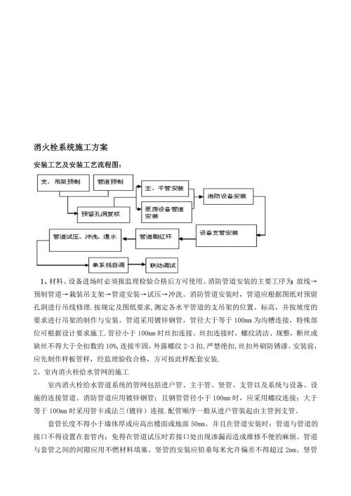 消火栓系統施工方案模板范本（6頁）