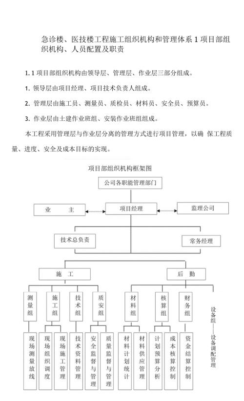 急診樓、醫技樓項目土建、安裝工程施工方案（16頁）