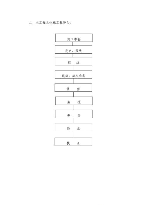 綠化施工方案-2（14頁）