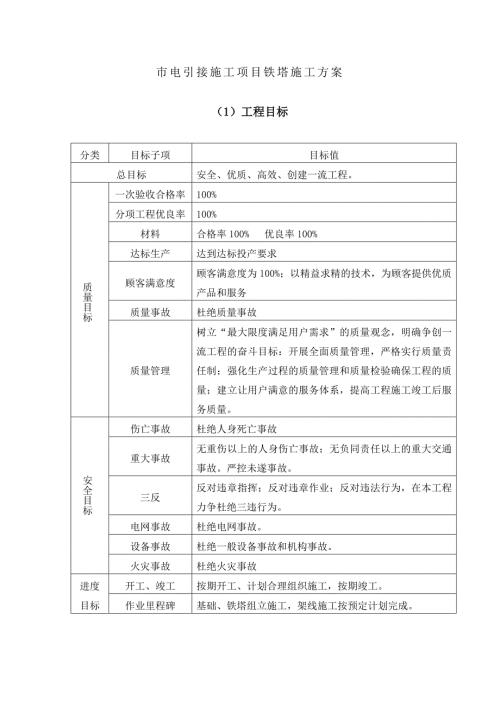 市電引接施工項(xiàng)目土建工程施工組織設(shè)計(jì)方案（64頁(yè)）