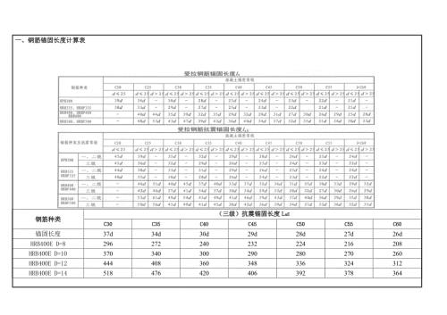 房地產住宅項目鋼筋搭接、錨固長度技術交底（9頁）