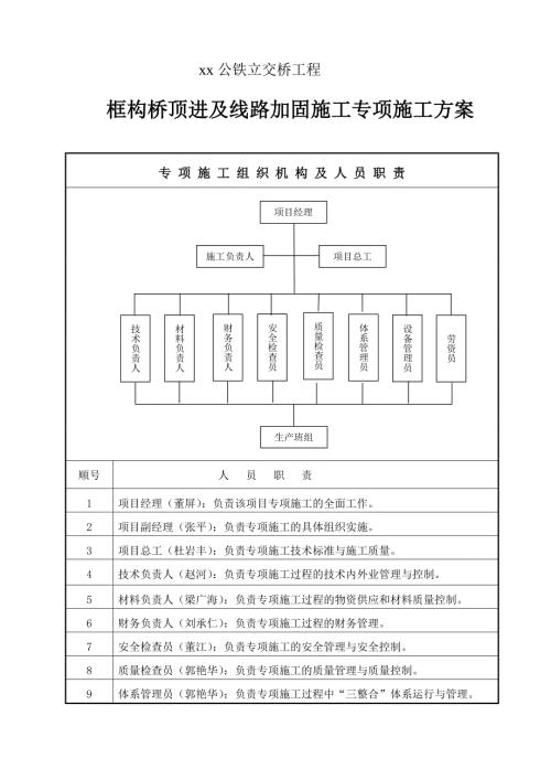 公鐵立交橋工程框構橋頂進及線路加固專項施工方案（37頁）