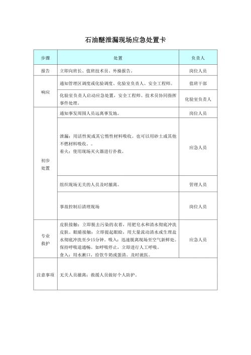 石油醚、乙醇及甲醇等有害物質泄漏現場應急處置卡匯編（26頁）.docx