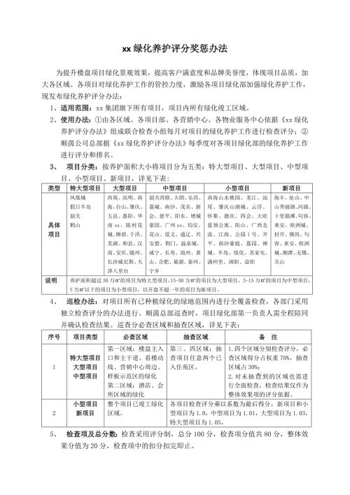 標桿房地產開發公司綠化養護評分獎懲辦法（2頁）