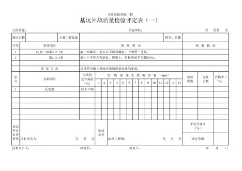 市政基礎設施工程基坑回填質量檢驗評定表