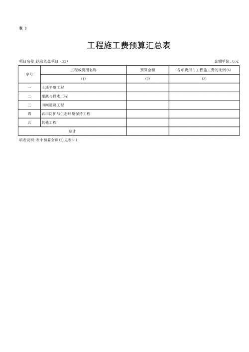 土地整治工程施工費預算表
