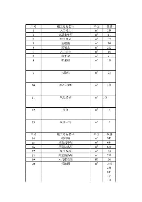 土建室外裝飾工程施工進度計劃表