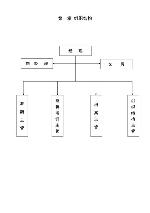 電器公司人力資源部管理手冊附試用期考核表