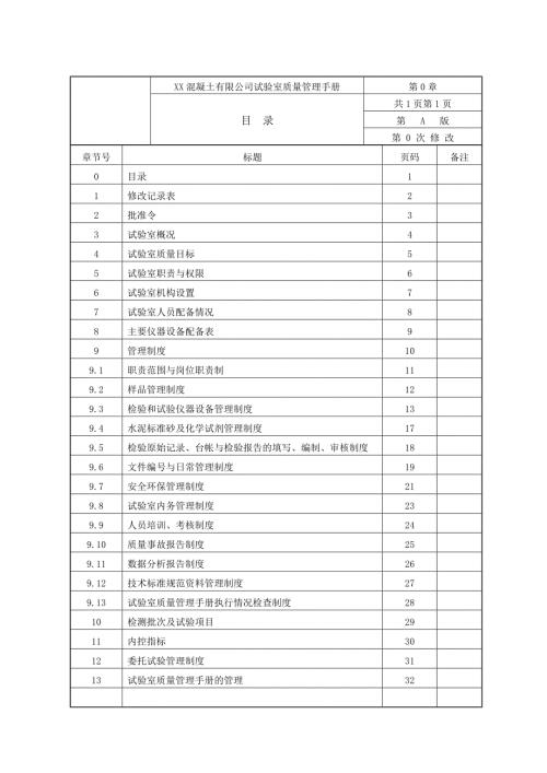 預(yù)拌商品混凝土有限公司試驗(yàn)室質(zhì)量管理手冊(cè)